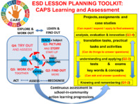 ESD LESSON PLANNING TOOLKIT: CAPS Learning and Assessment